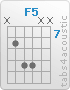 Chord F5 (x,8,10,10,x,x)